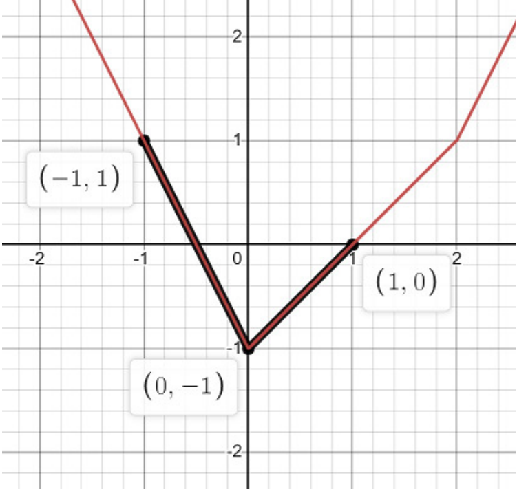 Problem illustration